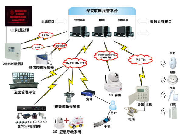 哪些報(bào)警器可以聯(lián)動報(bào)警?聯(lián)動報(bào)警的功能原理介紹