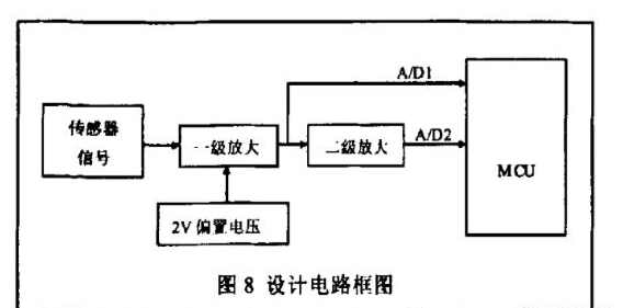 一氧化碳火災(zāi)報(bào)警器種類及工作原理介紹