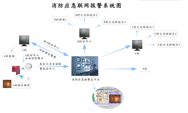 消防火災(zāi)自動(dòng)報(bào)警系統(tǒng)設(shè)計(jì)方案及消防報(bào)警器材匯總