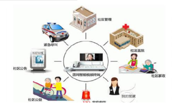 智慧健康養(yǎng)老計(jì)劃啟動(dòng) 物聯(lián)網(wǎng)智慧養(yǎng)老將迎新風(fēng)口
