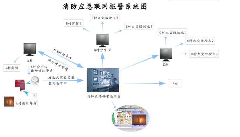 火災(zāi)自動(dòng)報(bào)警系統(tǒng)如何設(shè)計(jì)?高樓建筑消防系統(tǒng)實(shí)例詳解