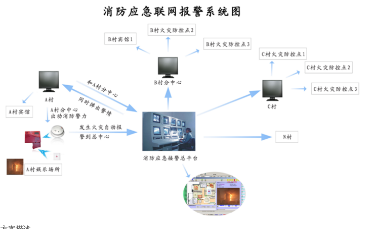 火災報警系統(tǒng)安裝施工方案及驗收規(guī)范