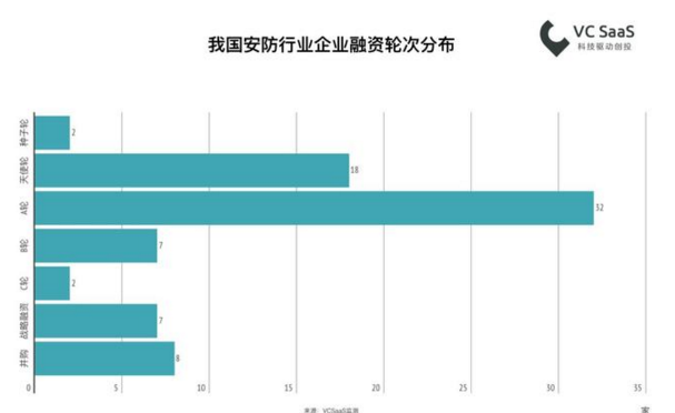 2018最新國內(nèi)安防行業(yè)數(shù)據(jù)報告