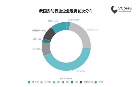 2018最新國內(nèi)安防行業(yè)數(shù)據(jù)報告