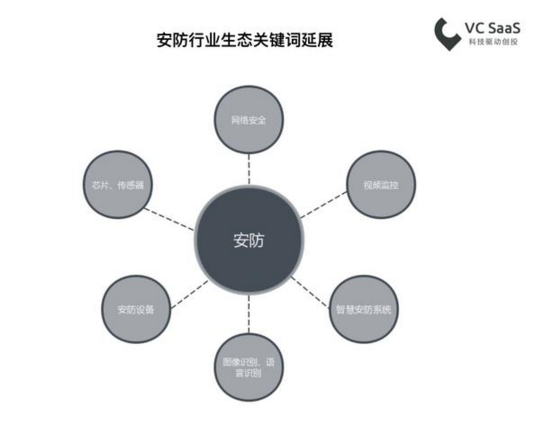 2018最新國內(nèi)安防行業(yè)數(shù)據(jù)報告