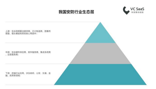 2018最新國內(nèi)安防行業(yè)數(shù)據(jù)報告
