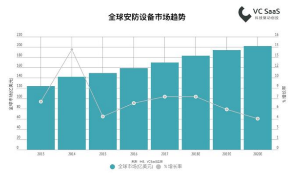2018最新國內(nèi)安防行業(yè)數(shù)據(jù)報告