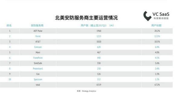 2018最新國內(nèi)安防行業(yè)數(shù)據(jù)報告