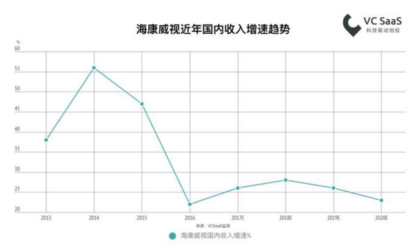 2018最新國內(nèi)安防行業(yè)數(shù)據(jù)報告