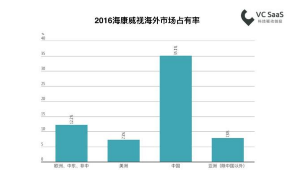 2018最新國內(nèi)安防行業(yè)數(shù)據(jù)報告