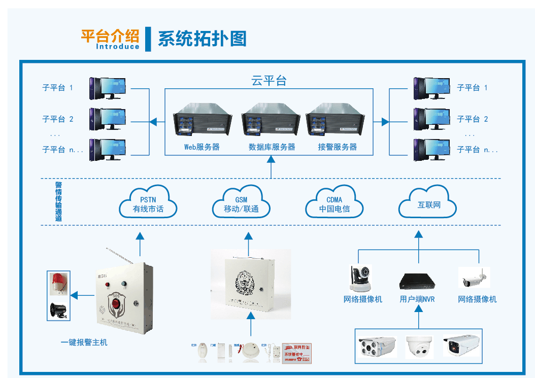 安裝聯(lián)網(wǎng)報(bào)警主機(jī) 客戶更放心